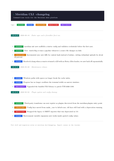 Changelog (terminal)