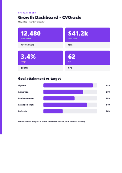 KPI dashboard (bold)