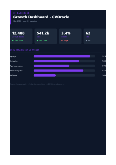 KPI dashboard (dark)