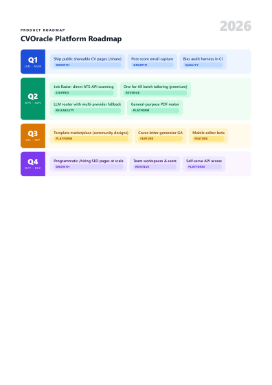 Roadmap (colorful)