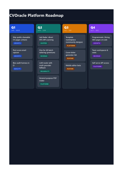 Roadmap (dark)