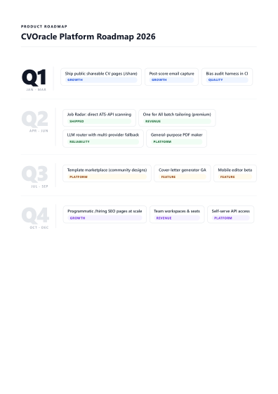 Roadmap (minimal)